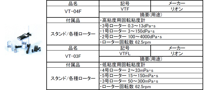 ビスコテスター